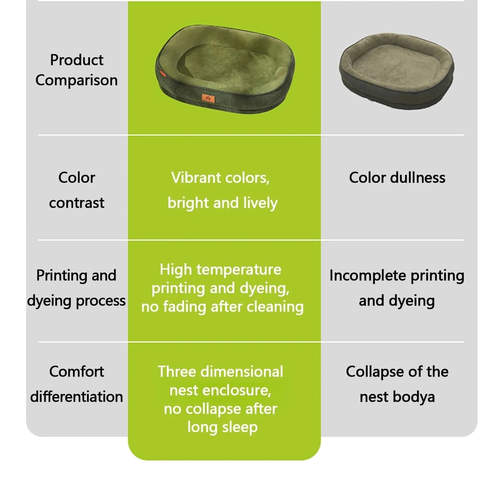 TechnuPet Dog Bed Corduroy Dog Bed