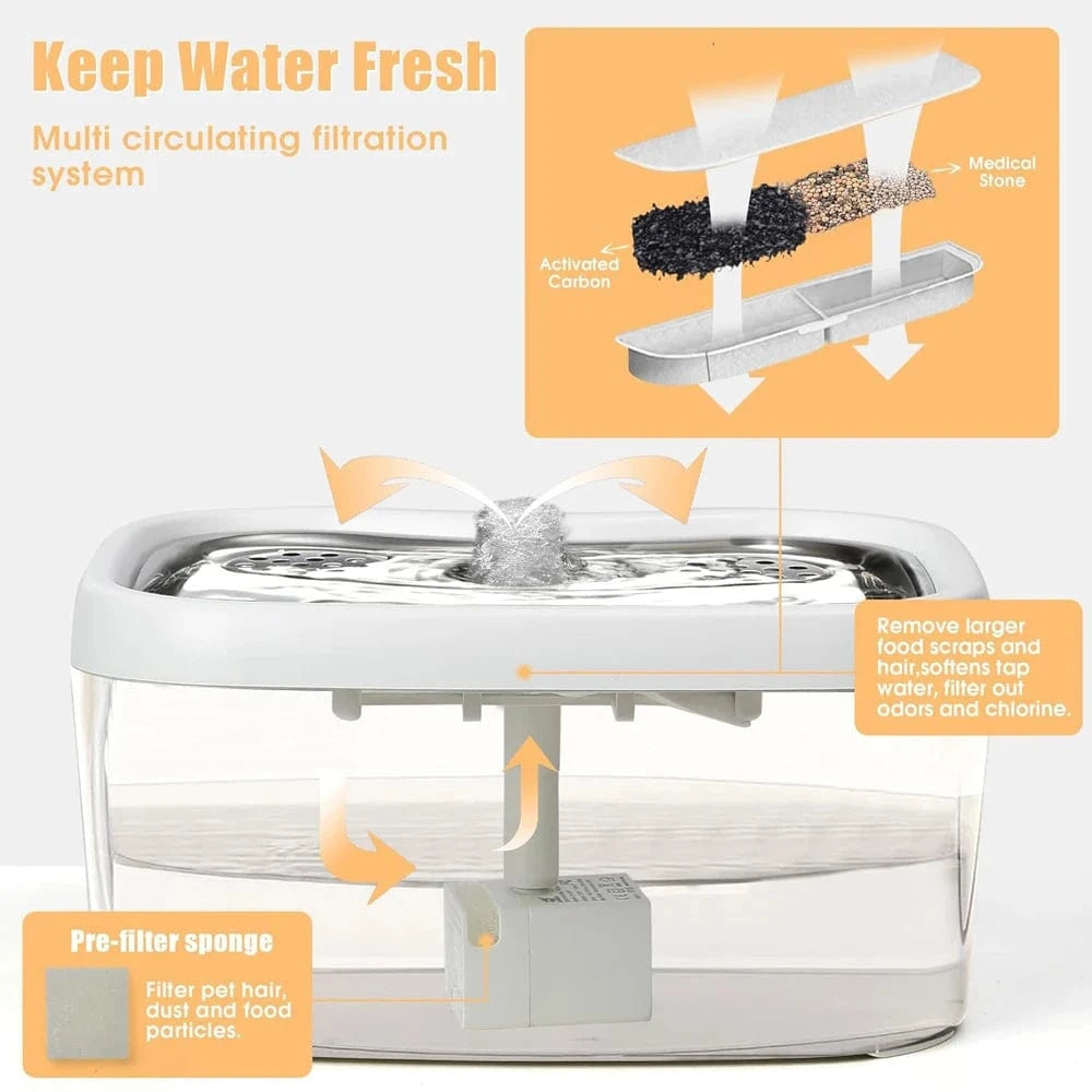 TechnuPet Smart Cat Water Fountain Smart Automatic Pet Water Fountain – 2.5L APP-Controlled