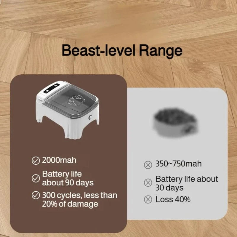 TechnuPet Smart Cat Feeder Smart Pet Feeder with Automatic Lid