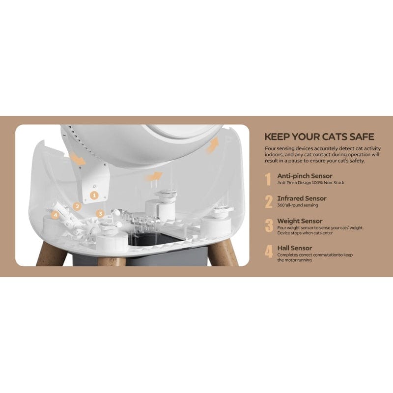 TechnuPet Smart Cat Litter Smart Self-Cleaning Cat Litter Box