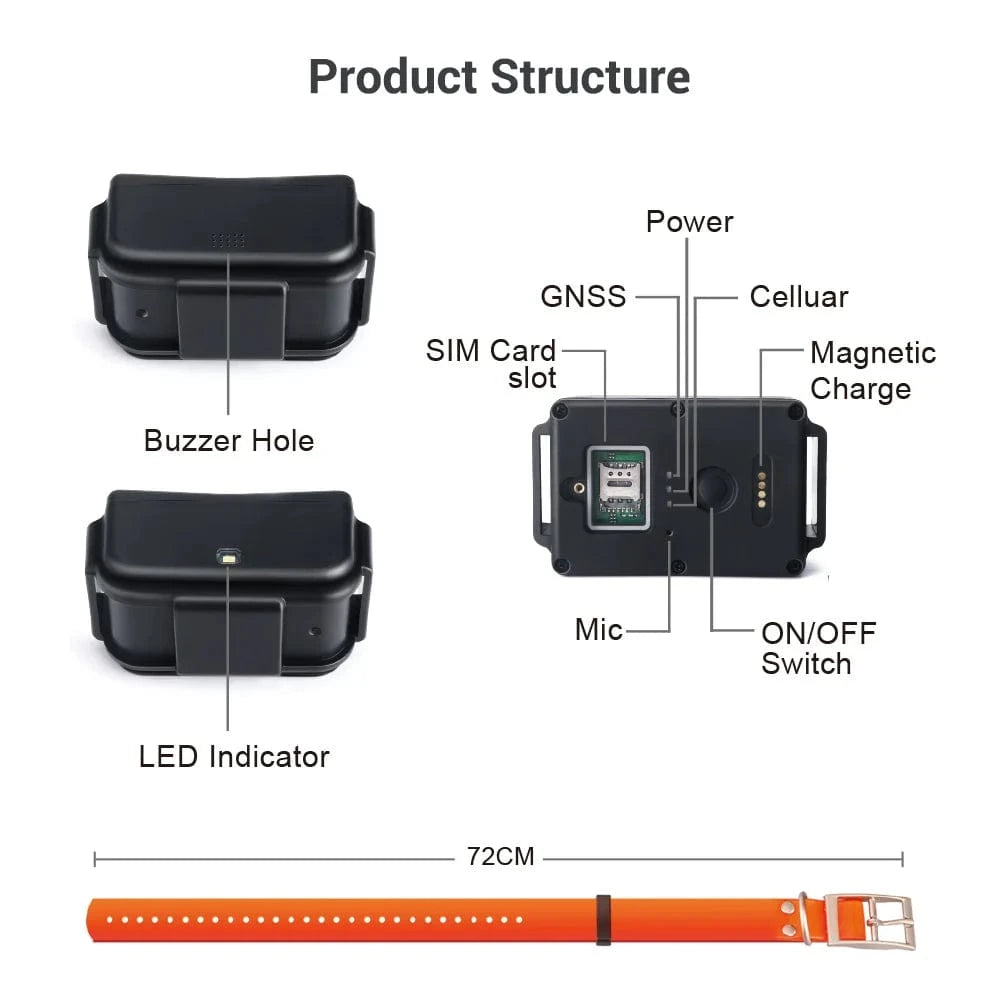 TechnuPet Dog GPS Tracker Lifetime Platform / CHINA Waterproof 4G Pet GPS Tracker